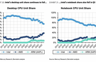 Research: Apple Nearly Catches AMD in Laptop Chip Market Share